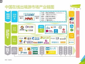 艾瑞咨询2016中国在线出境游市场研究报告 金融信息咨询服务视角